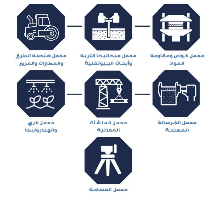 معامل الهندسة المدنية