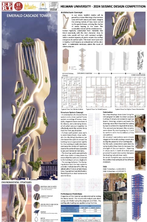 مشاركة الطلاب في المسابقات الدوليه